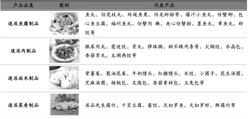 福州鱼丸:传统与现代交织的味道盛宴